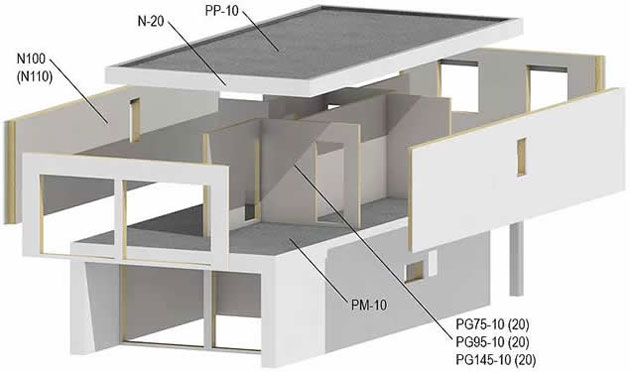 La imagen tiene un atributo ALT vacío; su nombre de archivo es estructuras-prefabricadas-de-entramado-ligero-de-madera.jpg